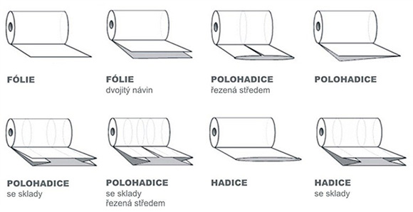 Druhy strečových fólií